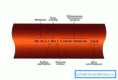 2748 Означавање цеви