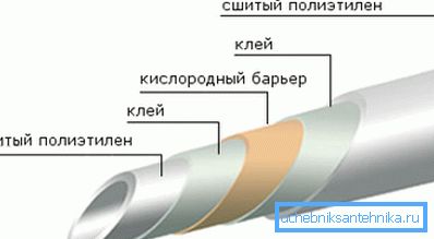 Материјали за системе грејања имају посебну структуру.
