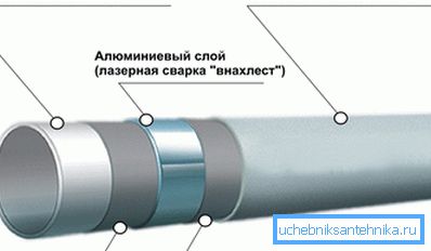Металлопласт у секцији Металлопласт у секцији