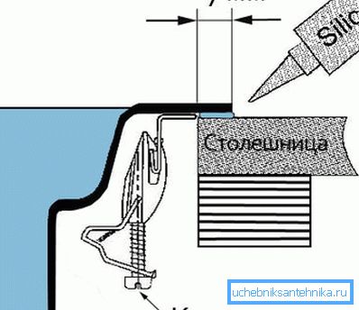Методе се могу комбиновати. Још горе неће. Методе се могу комбиновати. Још горе неће.