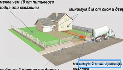 Минимално растојање између септичке јаме и бунара је 15 метара. Минимално растојање између септичке јаме и бунара је 15 метара.