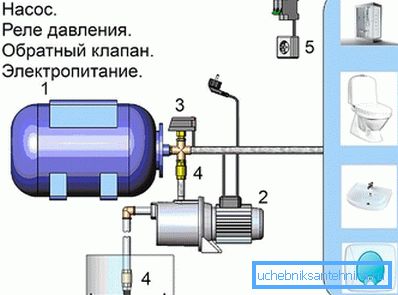 Модели за кућу и врт Модели за кућу и врт
