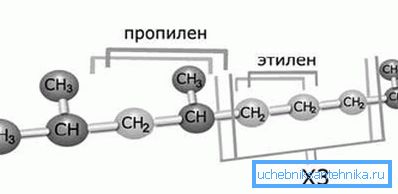 Етилен-модификовани полипропиленски кополимер. Етилен-модификовани полипропиленски кополимер.