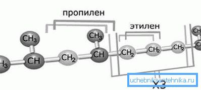 Молекуларна структура полимера типа 3 Молекуларна структура полимера типа 3