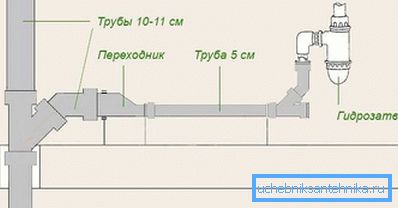 2752 Монтажа канализационих цеви