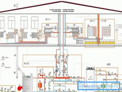 Инсталација било ког система гријања почиње развојем свог пројекта. Инсталација било ког система гријања почиње развојем свог пројекта.