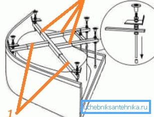 Монтажа ногица палета: 1, 2) причвршћивање прешника Монтажа ногица палета: 1, 2) причвршћивање прешника