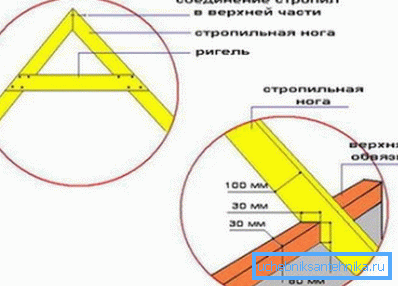 Уградња кровних носача Уградња кровних носача