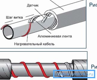 Уградња термичког сензора. Уградња термичког сензора.