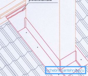 Постављање печата на нагибу Постављање печата на нагибу