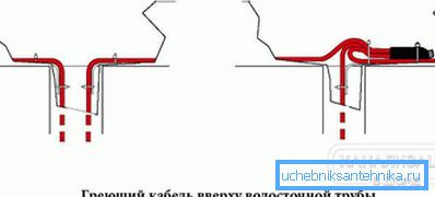 2797 Уградња у одводну цев