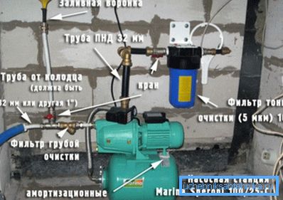Инсталирамо у кућу или у сутерену са високим нивоом подземних вода. Инсталирамо у кућу или у сутерену са високим нивоом подземних вода.
