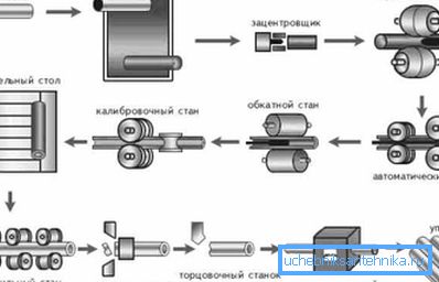 На овој слици можете видети шематски приказ начина производње. На овој слици можете видети шематски приказ начина производње.