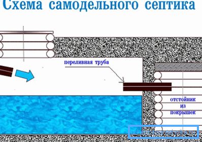 У овом дијаграму можете видети начин примене септичке јаме код куће. У овом дијаграму можете видети начин примене септичке јаме код куће.