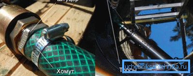 На слици - визуелна демонстрација повезивања потопљене пумпе. На слици - визуелна демонстрација повезивања потопљене пумпе.