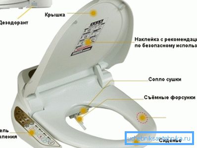 На фотографији - главни елементи На фотографији - главни елементи