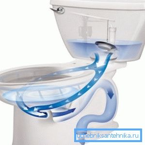 На слици - отварање запорног вентила и спуштање воде На слици - отварање запорног вентила и спуштање воде