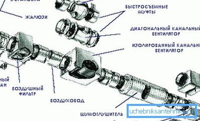 На слици је приказана локација филтера.