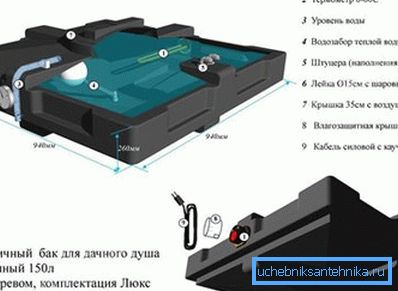 На слици је приказан пластични резервоар за воду индустријске производње, са електричном грејном водом. На слици је приказан пластични резервоар за воду индустријске производње, са електричном грејном водом.