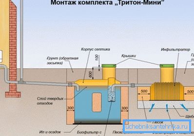 На слици је приказан шематски приказ аутономног канализационог система са двокоморним септичким спремником. На слици је приказан шематски приказ аутономног канализационог система са двокоморним септичким спремником.
