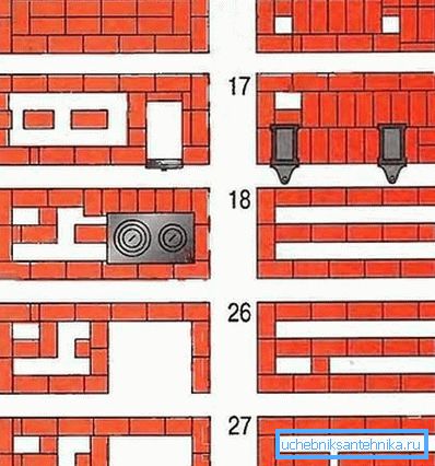 На слици је приказан пример наручивања релативно велике пећи. На слици је приказан пример наручивања релативно велике пећи.