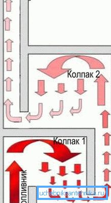 На фотографији - принцип пећи са две звона На фотографији - принцип пећи са две звона