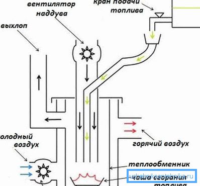 На слици - начело рада опреме на На слици - начело рада опреме на