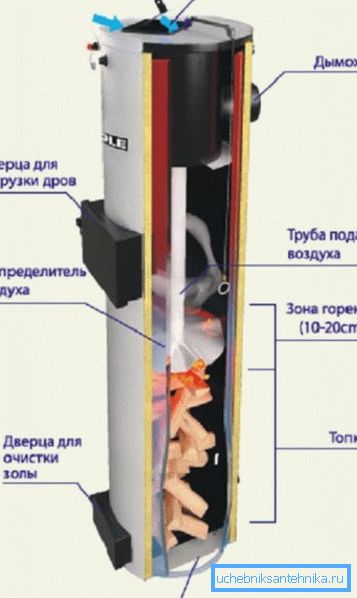 На слици - основни дизајн јединице чврстог горива. На слици - основни дизајн јединице чврстог горива.