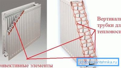У радијатору типа 22 У радијатору типа 22