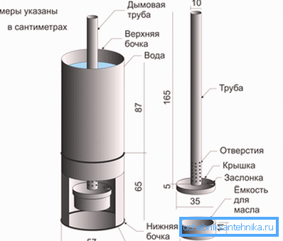 На слици - шема отпадног уља котла. На слици - шема отпадног уља котла.