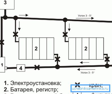 На слици - шема гријања воде са електричним котлом На слици - шема гријања воде са електричним котлом