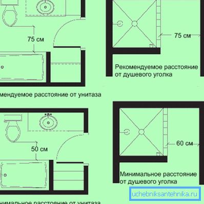 На слици - распоред тоалета у купатилу На слици - распоред тоалета у купатилу