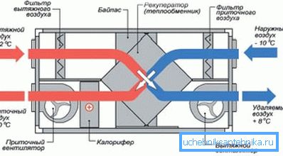 На слици је системски дијаграм са измењивачем топлоте.