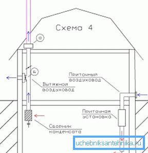 На слици - шема вентилације подрума у приватној кући На слици - шема вентилације подрума у приватној кући