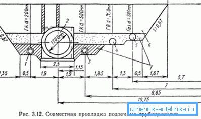 На фотографији - спојен хоризонтални полагање канализационих и водоводних цеви На фотографији - спојен хоризонтални полагање канализационих и водоводних цеви
