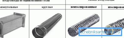 140 на-фото-типи-воздушних-каналов