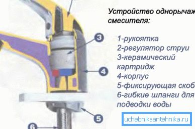 На фотографији се приказује уређај са кертриџом. На фотографији се приказује уређај са кертриџом.