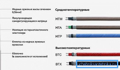 На фотографији: у зависности од потребе, можете користити каблове средње температуре или високе температуре. На фотографији: у зависности од потребе, можете користити каблове средње температуре или високе температуре.