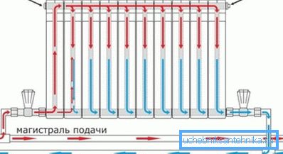 У опцији за фото-везу, када је обрнути прстен за грејач У опцији за фото-везу, када је обрнути прстен за грејач