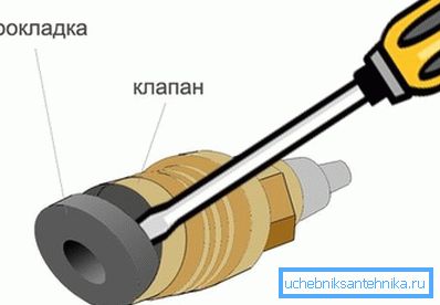 На слици - замена заптивки На слици - замена заптивки