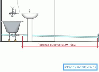 На којој висини изнад купке се инсталира миксер зависи углавном од локације умиваоника и потребе да се поштују косине у канализационом систему На којој висини изнад купке се инсталира миксер зависи углавном од локације умиваоника и потребе да се поштују косине у канализационом систему