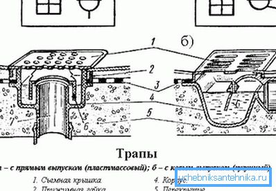 На дијаграму - модели са равним (вертикалним) и косим (ослобађањем) На дијаграму - модели са равним (вертикалним) и косим (ослобађањем)