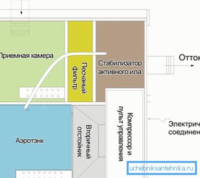 На дијаграму је детаљан принцип канализације Топас На дијаграму је детаљан принцип канализације Топас