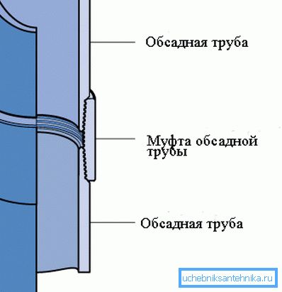 На дијаграму се приказује начин повезивања кућишта у низу. На дијаграму се приказује начин повезивања кућишта у низу.