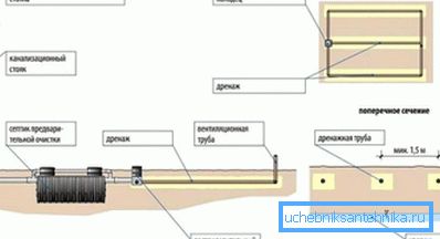 На дијаграму се види вертикални вентилацијски канал. На дијаграму се види вертикални вентилацијски канал.