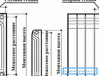 Дијаграм показује средишњу дистанцу Дијаграм показује средишњу дистанцу