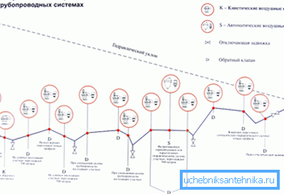 Дијаграм показује места на којима вентили дефинитивно нису редундантни. Дијаграм показује места на којима вентили дефинитивно нису редундантни.