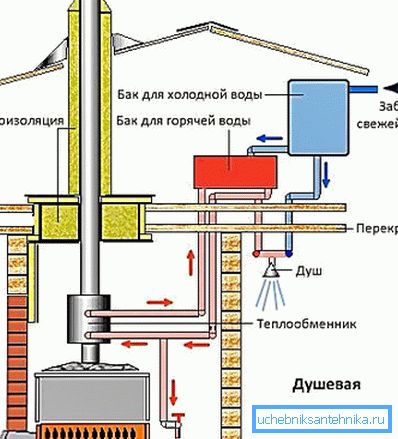 Дијаграм - поједностављена верзија душе Дијаграм - поједностављена верзија душе
