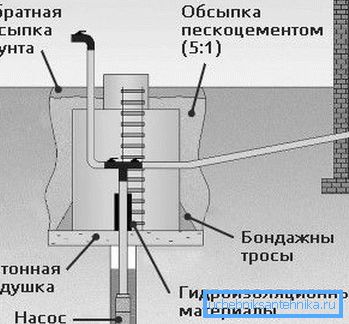 На дијаграму је приказан кесон уређај. На дијаграму је приказан кесон уређај.