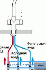 Илустративна схема повезивања за двоструки млазни мешач. Илустративна схема повезивања за двоструки млазни мешач.